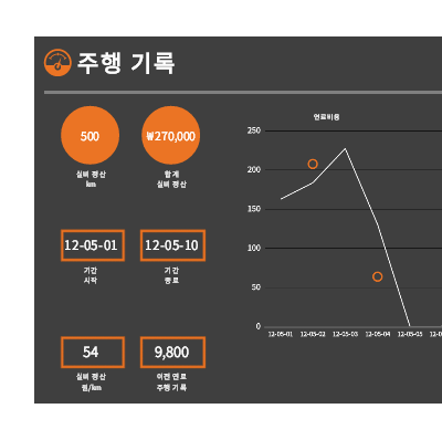 연비 기록 및 차트 연비 기록 및 차트